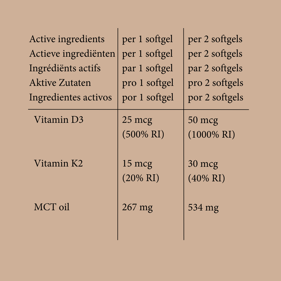 Vitamin D